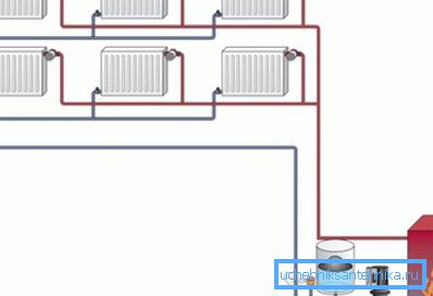 Diagram som viser hovedelementene til varmekretsen Diagram som viser hovedelementene til varmekretsen