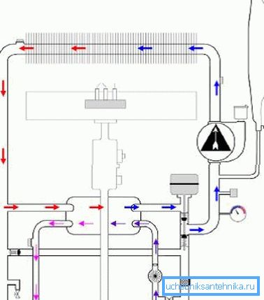 Diagram som viser driften av en bithermic varmeveksler Diagram som viser driften av en bithermic varmeveksler