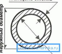 Diagram som viser forholdet mellom grunnverdiene Diagram som viser forholdet mellom grunnverdiene