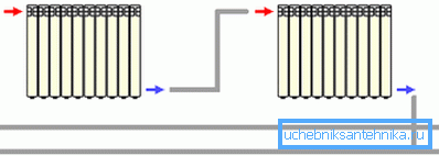 Batteri ledningsdiagram Batteri ledningsdiagram