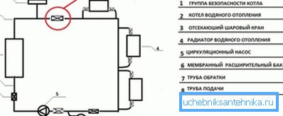 Diagram over riktig installasjon av sikkerhetsgruppen Diagram over riktig installasjon av sikkerhetsgruppen