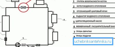 Diagram over riktig installasjon av sikkerhetsgruppen