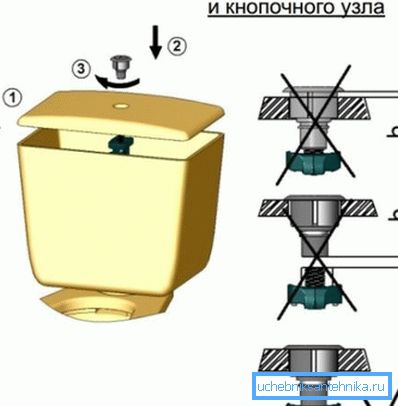 Diagram over riktig installasjon av knappen