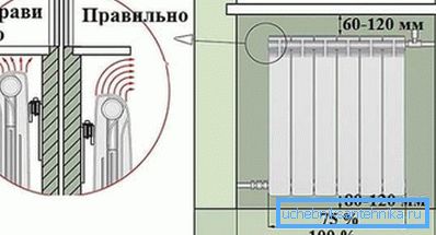 Diagram over riktig installasjon av moderne batterier