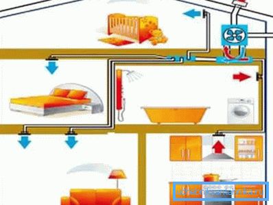 Tvinget ventilasjonskrets Tvinget ventilasjonskrets