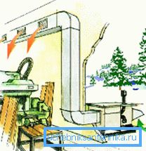 Ventilasjonskrets Ventilasjonskrets