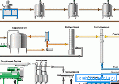 Industriell produksjonsordning Industriell produksjonsordning
