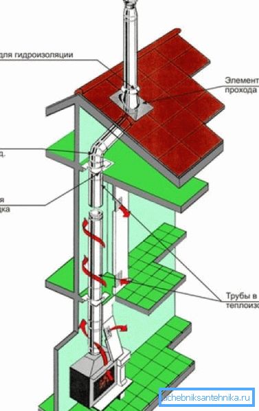 Ordningen med den enkleste peisen i en privat boligbygging. Ordningen med den enkleste peisen i en privat boligbygging.