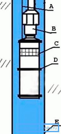 Ordning for pumping (se beskrivelsen i teksten) Ordning for pumping (se beskrivelsen i teksten)