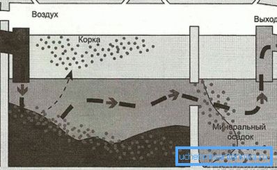 1186 Ordningen i to-kammer septiktanken