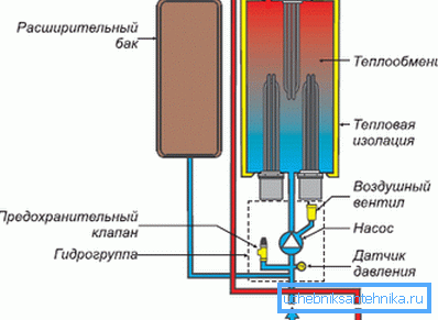 Ordningen med den elektriske kjelen Protherm Slope Ordningen med den elektriske kjelen Protherm Slope