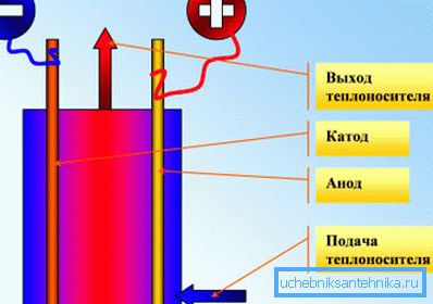 Skjemaet til elektrodekjelen. Skjemaet til elektrodekjelen.