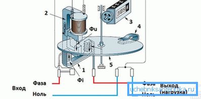 Induksjon counter drift system Induksjon counter drift system
