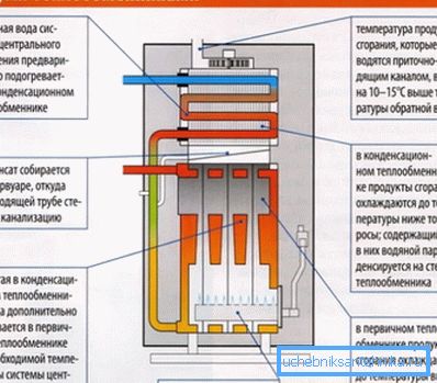 Plan for drift av kondenserende kjele Plan for drift av kondenserende kjele