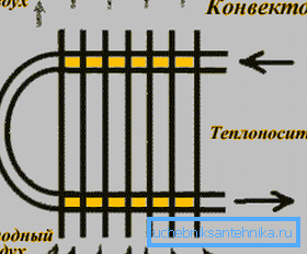 Konvektorens skjema. Konvektorens skjema.