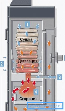 Bosch 2000 B kjele operasjonssystem Bosch 2000 B kjele operasjonssystem