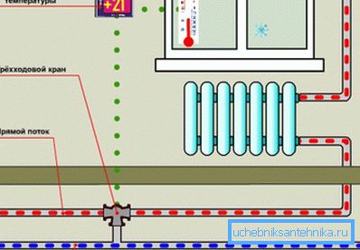 Kranens plan med en termisk sensor. Kranens plan med en termisk sensor.
