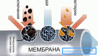 Diagram over membranen uten drenering Diagram over membranen uten drenering