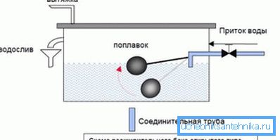 Open Expansion Tank Operation Scheme Open Expansion Tank Operation Scheme