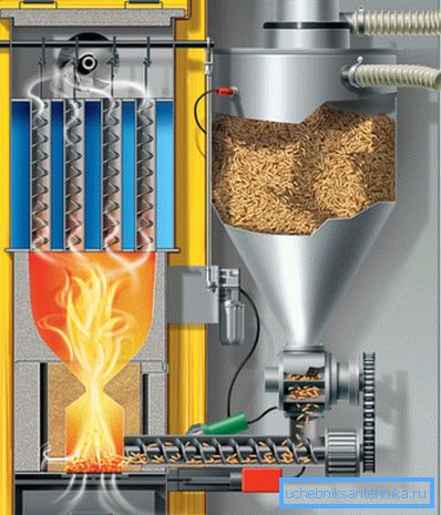 Ordning av arbeidspellet pellet oppvarming kjele. Ordning av arbeidspellet pellet oppvarming kjele.