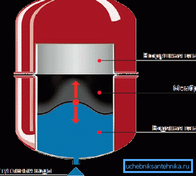 Ekspansjonstank driftsdiagram Ekspansjonstank driftsdiagram