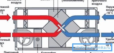 Skjemaet til varmeveksleren. Skjemaet til varmeveksleren.