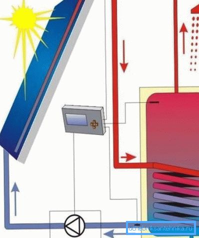 System for drift av systemet med en oppbevaringstank System for drift av systemet med en oppbevaringstank