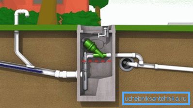 Vakuum kloakk drift plan Vakuum kloakk drift plan