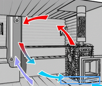 Ordningen for ventilasjonssystemet i dampbadet Ordningen for ventilasjonssystemet i dampbadet