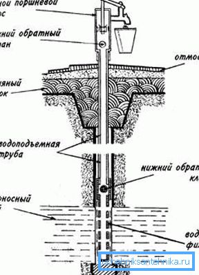 Arbeidssystem Arbeidssystem