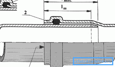 Diagram av stikkontakt (1 - gummitetning, 2 - rør, 3 - tetningsmasse) Diagram av stikkontakt (1 - gummitetning, 2 - rør, 3 - tetningsmasse)