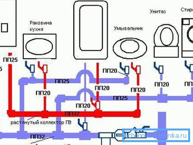 Husledningsdiagram Husledningsdiagram
