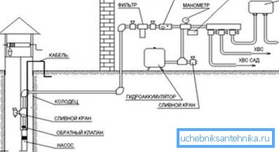 Krets med hydroakkumulator og trykksensor. Krets med hydroakkumulator og trykksensor.