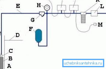 Diagram med bruk av sensorens Diagram med bruk av sensorens