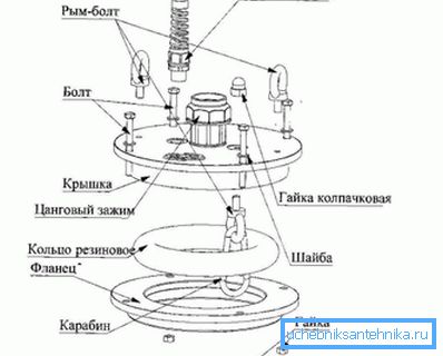 Monteringskjema Monteringskjema