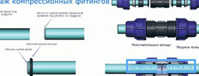 Collet Chuck Assembly Diagram Collet Chuck Assembly Diagram