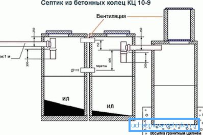 1168 Diagram over anordningen av en septiktank av betongringer