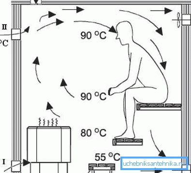 Systemdiagram for dampbad med elvarmer Systemdiagram for dampbad med elvarmer