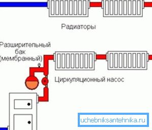 Diagram over lukkede varmesystemer Diagram over lukkede varmesystemer