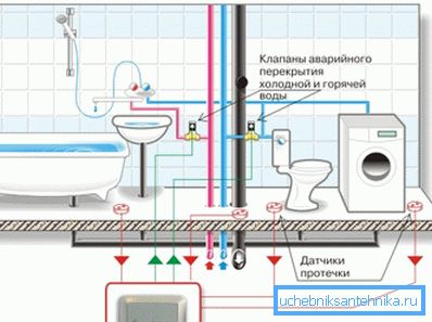 Flood Protection System Diagram