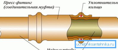 Forbindelsesdiagram med trykkfittings Forbindelsesdiagram med trykkfittings