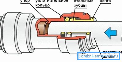 Forbindelsesdiagram med trykkmontering Forbindelsesdiagram med trykkmontering