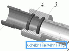 Tilkoblingsskjema Tilkoblingsskjema