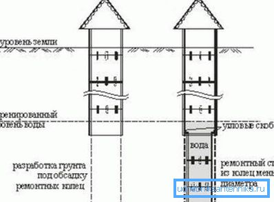 Diagram over dypingsringene med mindre diameter Diagram over dypingsringene med mindre diameter