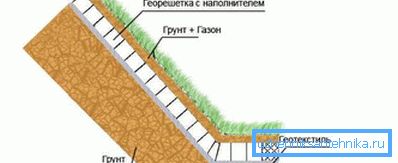 1207 Geogrid grunnforsterkningsordning