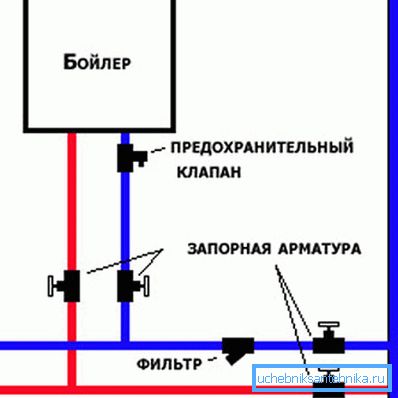 System for installasjon av kjele og ventiler System for installasjon av kjele og ventiler