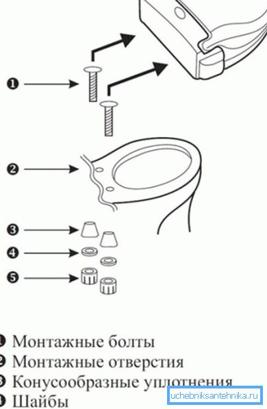 Installasjonsdesign Installasjonsdesign