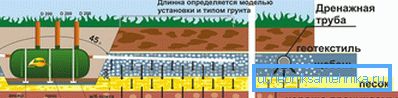 1146 Installasjonsskjema av en septiktank med et filtreringsfelt