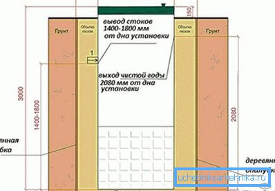 Septisk installasjon Septisk installasjon