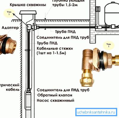 Borehull adapter installasjonsdiagram Borehull adapter installasjonsdiagram